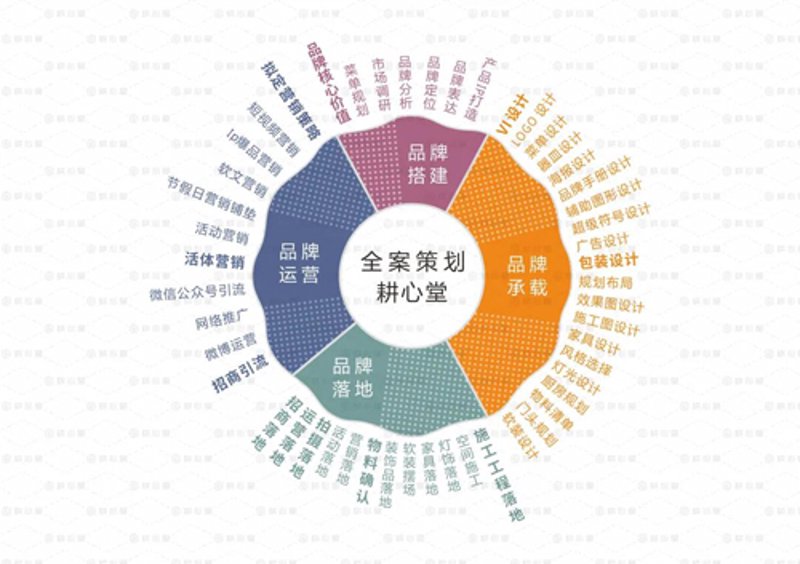 活动策划究竟是什么？它在品牌推广中扮演着怎样的角色？让我们一起探个究竟。